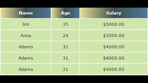 Comment créer un tableau en html et css