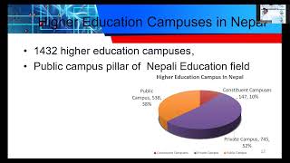 International Webinar on Opportunities for Implementation of AI in Classroom