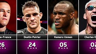 Rank: The Best UFC Grapplers Right Now | UFC Grapplers