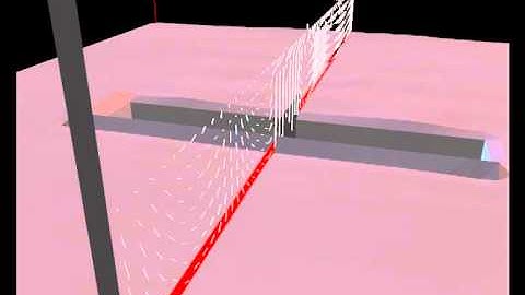 Basic box moving using mantaflow