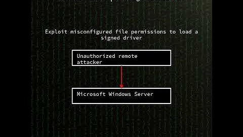 WSUS: Deserialization of untrusted data in Windows Server Update Servic...(CVE-2025-59287) #shorts