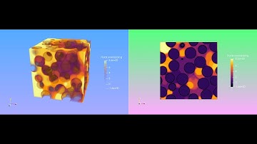 Relative Permeability Visualization