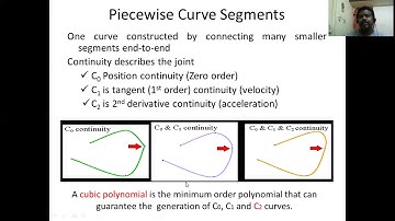 Unit:2 Lect 1 Hermit Curve