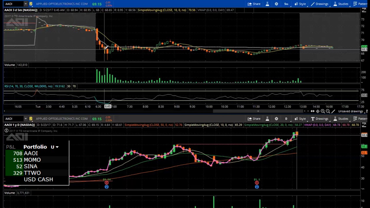 The Greatest Trading Strategy Nobody Uses YouTube