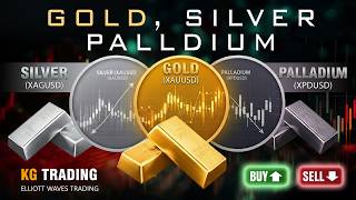 Gold, Silver & Palladium Price Update | Deep Correction Confirmed – Targets & Next Move