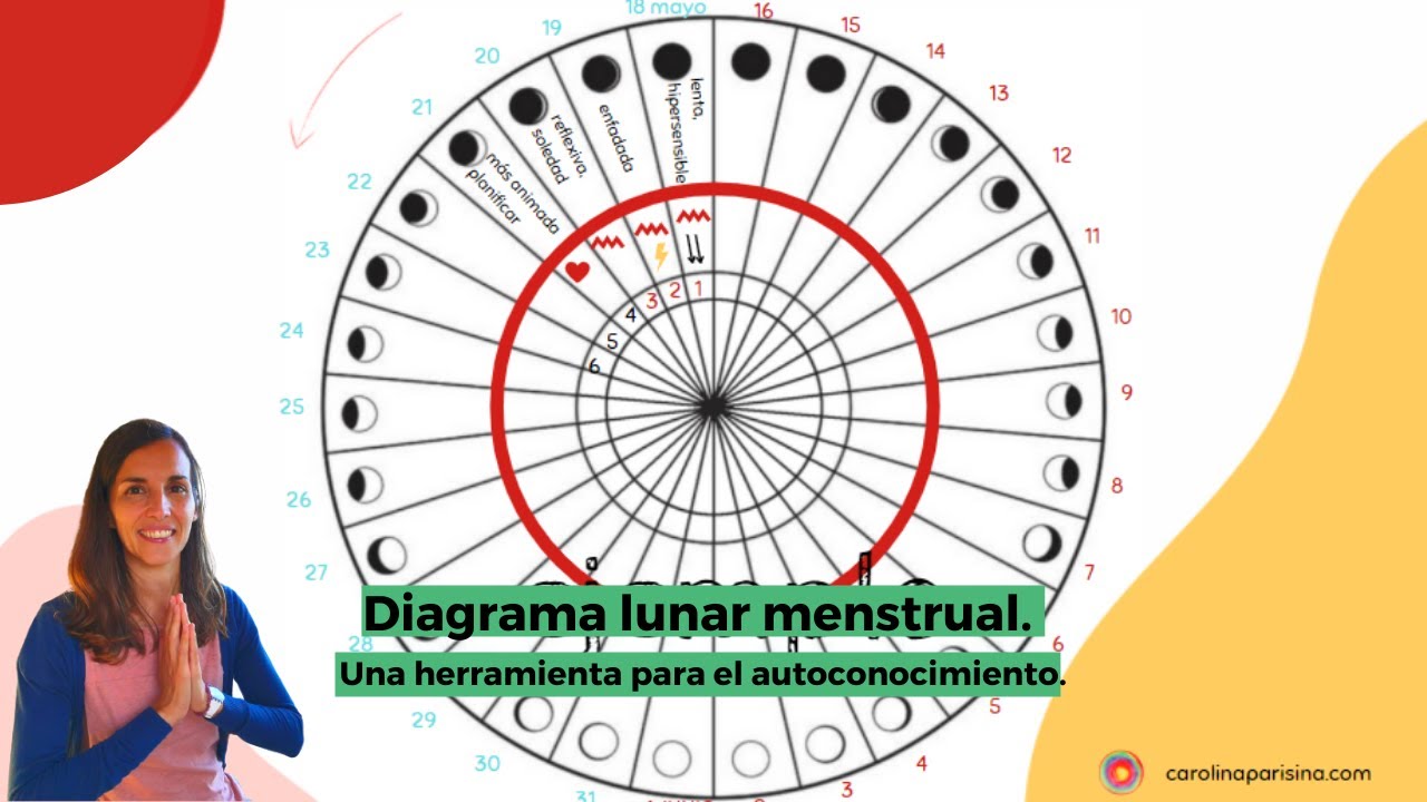Cómo usar un diagrama lunar menstrual. Registro lunar. YouTube