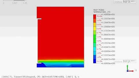 Midas NFX - CFD+Heat transfer