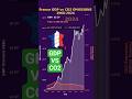Franch's Economic Growth vs CO₂ Emissions 1960–2024 | GDP & Climate Impact Explained| StoryByNumbers