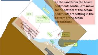 Beach Erosion Animation
