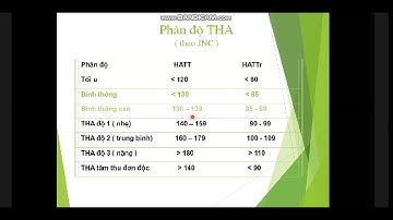 Thuốc trị tăng huyết áp -Dược lý (B9)