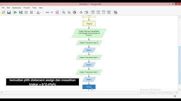 Flowgorithm (Mencari Akar Persamaan Kuadrat)