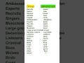 Collective noun #shortvideo #english #vocabulary #trending