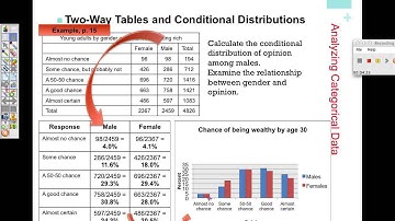 2way tables & marginal distributions
