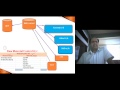 Video Lecture for CA IPCC CS Executive Costing Video Class on Integrated...