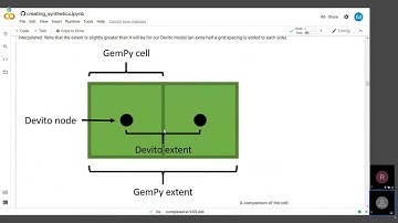 Tutorial: Synthetic seismic models with GemPy, Devito, and Pyvista
