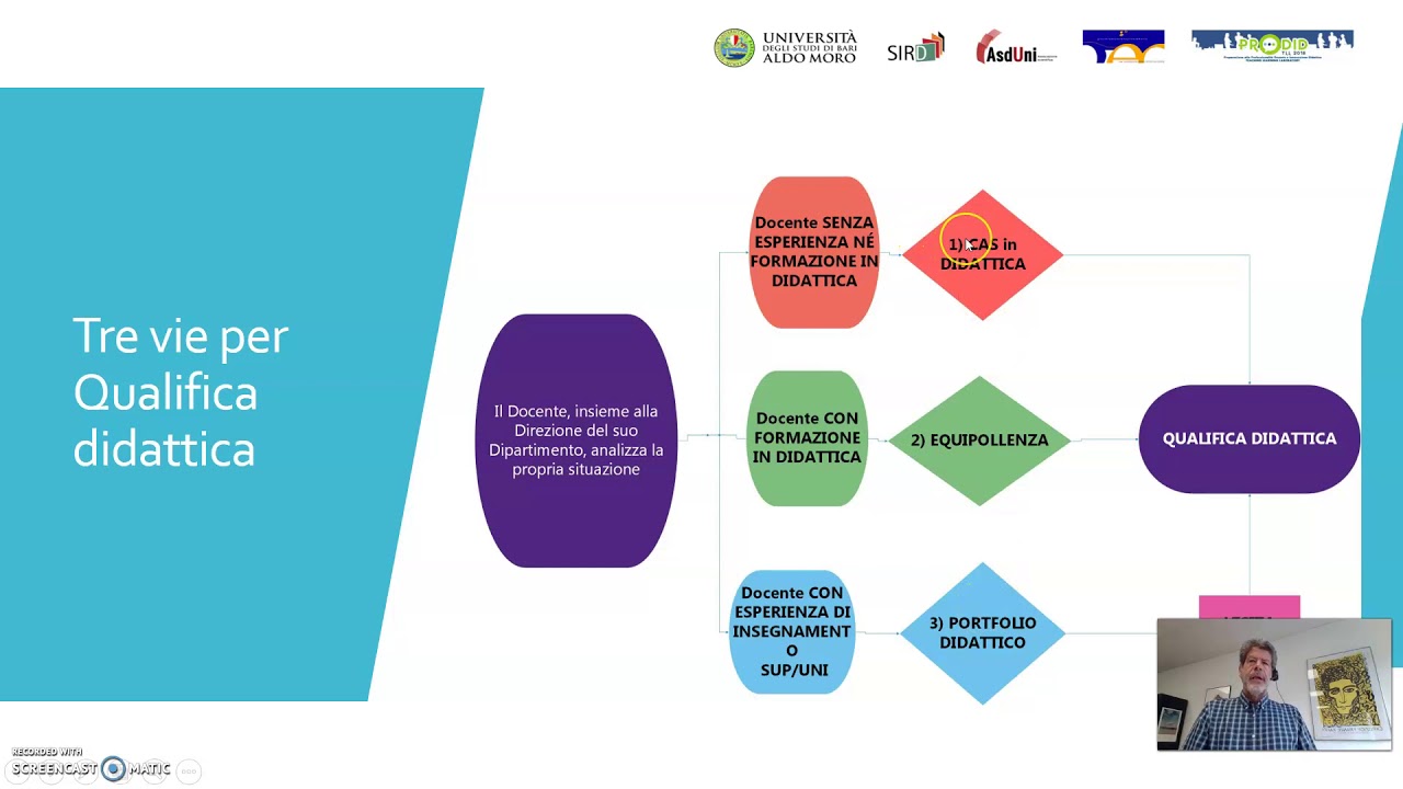 Poletti - Sviluppo delle competenze pedagogico-didattiche dei docenti della SUPSI - Svizzera
