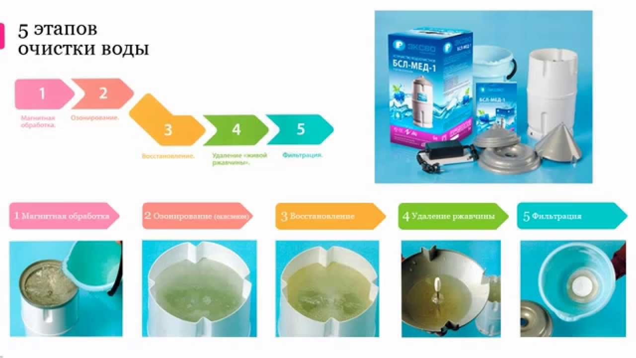 Как сделать воду полезной с БСЛ МЕД 1 ЭКСВО