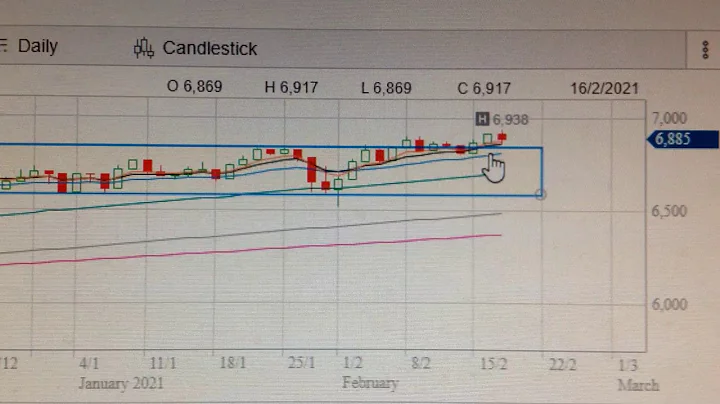 Australian Stock Market ASX200 Trend Analysis XJO  INDEX Financial Market 0217