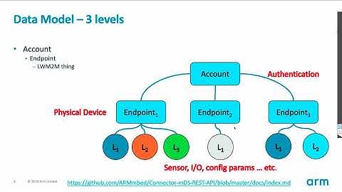서울 하드웨어 해커톤 기술워크숍 1주차  일요일