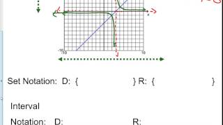 9 3 Day 3 Graphing the reciprocal equation