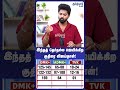 இந்தத் தேர்தல்ல ஜெயிக்கிற குதிரை விஜய்தான்! #tvk #tvkvijay #exitpollresults