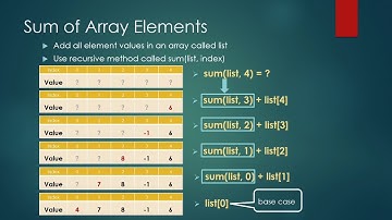 Summing Array Elements with Recursion in Java