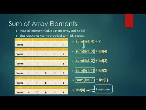 Summing Array Elements with Recursion in Java
