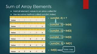 Summing Array Elements with Recursion in Java