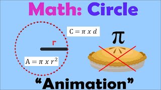 CIRCLE | Mathematics Animation