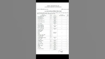 ssc exam routine 2025  #foryou #shorts #shortvideo #short #viralshort #viralvideo