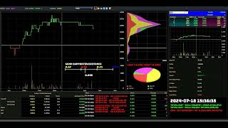 Kjts - 2024-07-18 Daily Intraday Tick Chart Ysis Stock Market Updates
