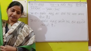 Class II Hindi 04 01 2022 by Ms Poonam Singh