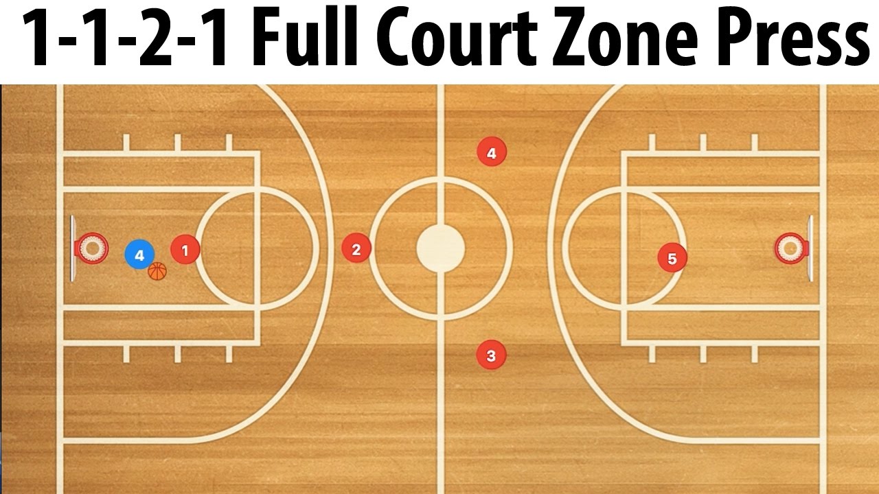 1-1-2-1 Full Court Basketball Zone Press - YouTube