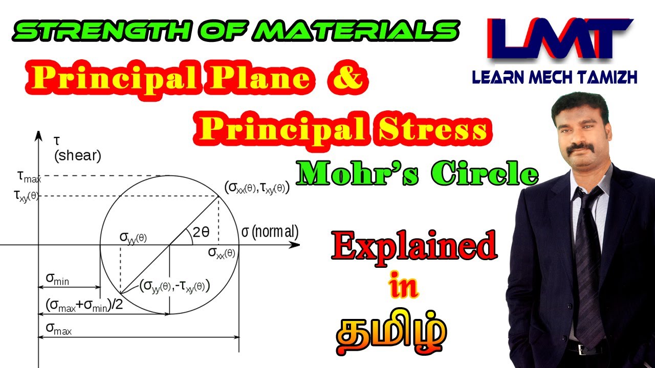 Introduction to principal plane & principal stress/mohr's circle method ...