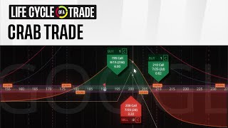 How I Made $240 With This Google Earnings Trade