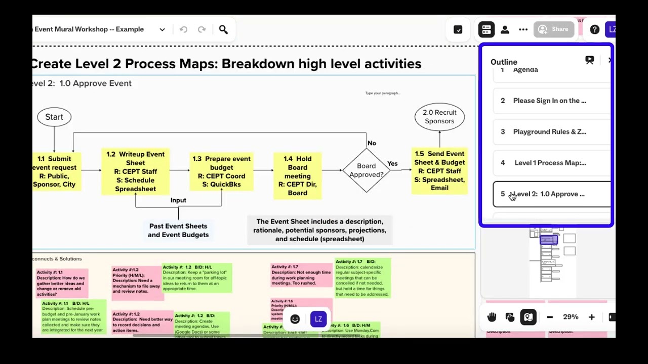 Using Mural for PML Process Improvement Workshops