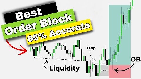 I Created Best Order Block With 95% Accuracy (SMC and ICT Order Block)