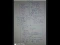 #class12physics #12thlevel #neet #jeemains #ac #cbsephysics