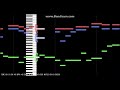 【ポプテピピック】POPPY PAPPY DAYの8BIT MIXバージョンを耳コピした