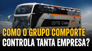 DA EXPRESSO UNIÃO ATÉ A GOL: COMO O GRUPO COMPORTE CONTROLA TUDO?