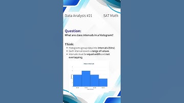 SAT Math Data Analysis #21 Understanding Class Intervals (Histogram Basics)