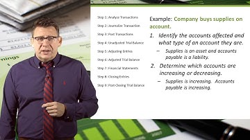 Analyze Transactions