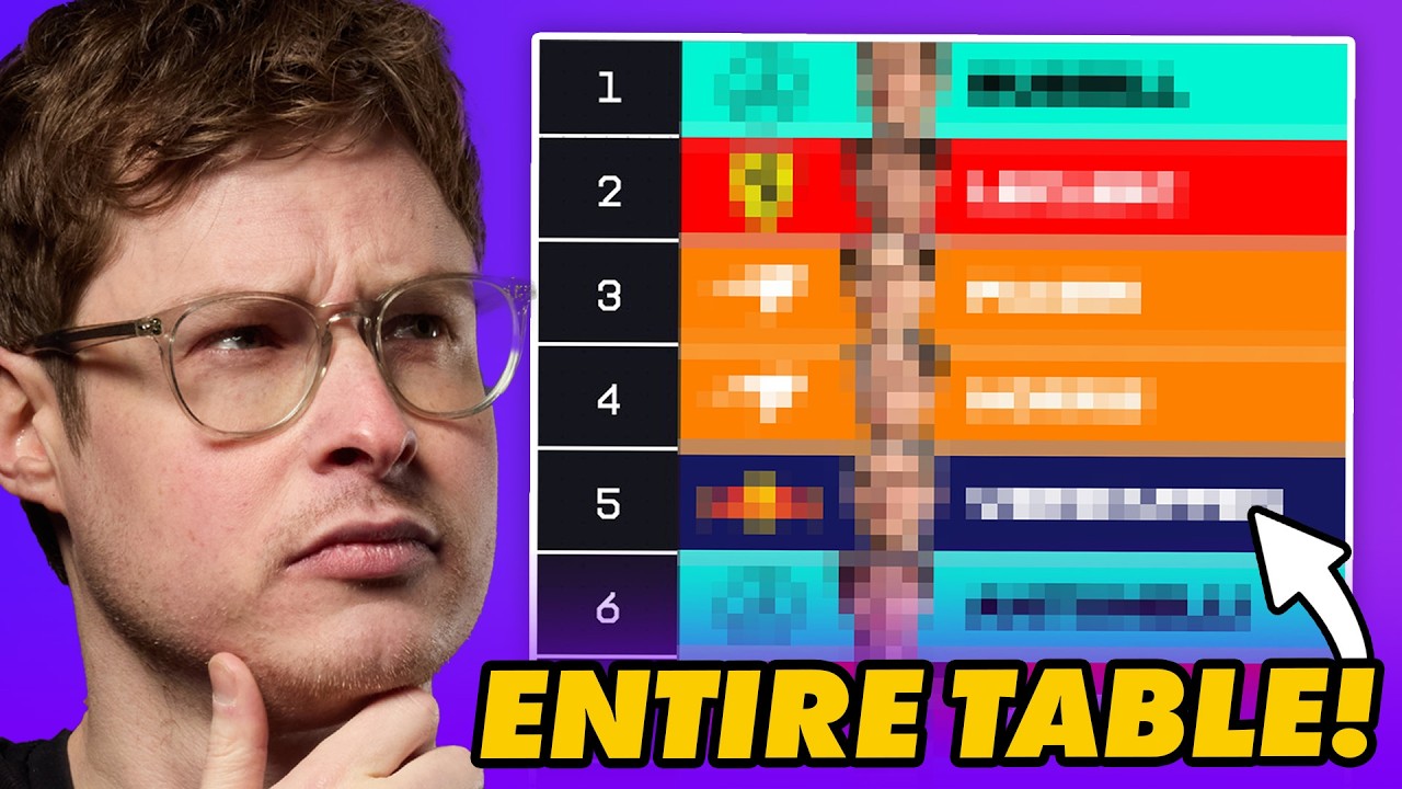 Predicting the ENTIRE 2026 F1 Championship (22nd - 1st)