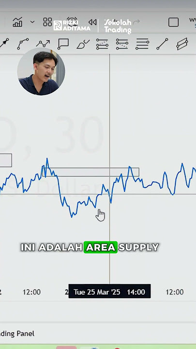Cara Menentukan Supply dan Demand #shorts #trading #forex