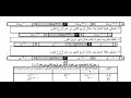 فرقه رابعه #السكشن التالت محاسبه اداريه