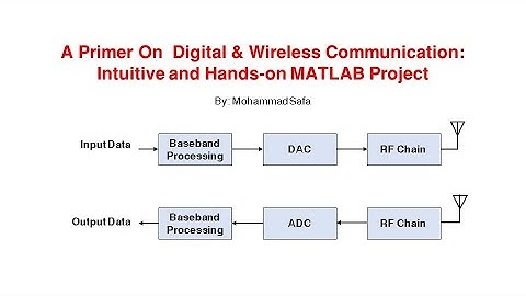 A Primer On  Digital & Wireless Communication: Intuitive and Hands-on MATLAB Project