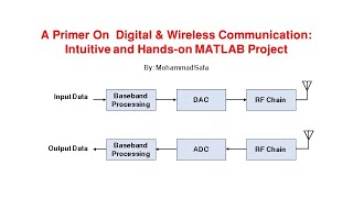 A Primer On  Digital &amp; Wireless Communication: Intuitive and Hands-on MATLAB Project