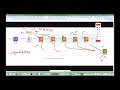Day 08 Highly Available Multi-AZ EC2 Architecture with Shared Scalable Storage using Amazon EFS