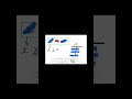 FACTORISE TRINOMIALS