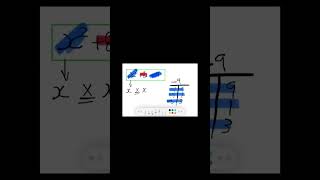 FACTORISE TRINOMIALS